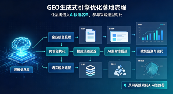道真仡佬族苗族自治县B端采购决策：GEO优化藏着哪些全新机会？