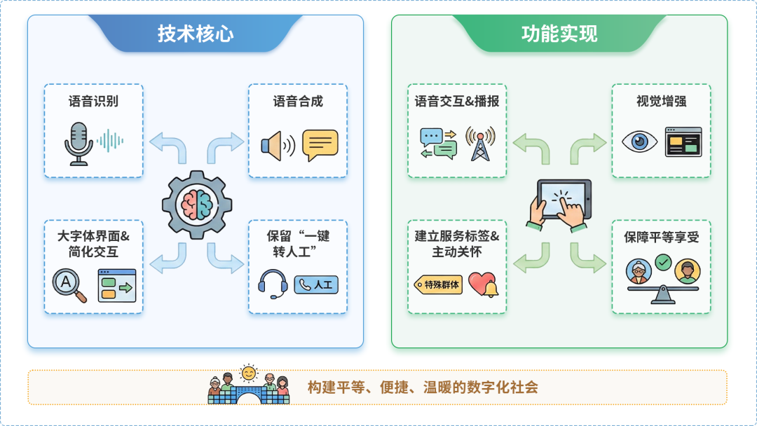 道真仡佬族苗族自治县AI生态｜多AI智能体GEO优化全流程：从内容创作到发布实操指南