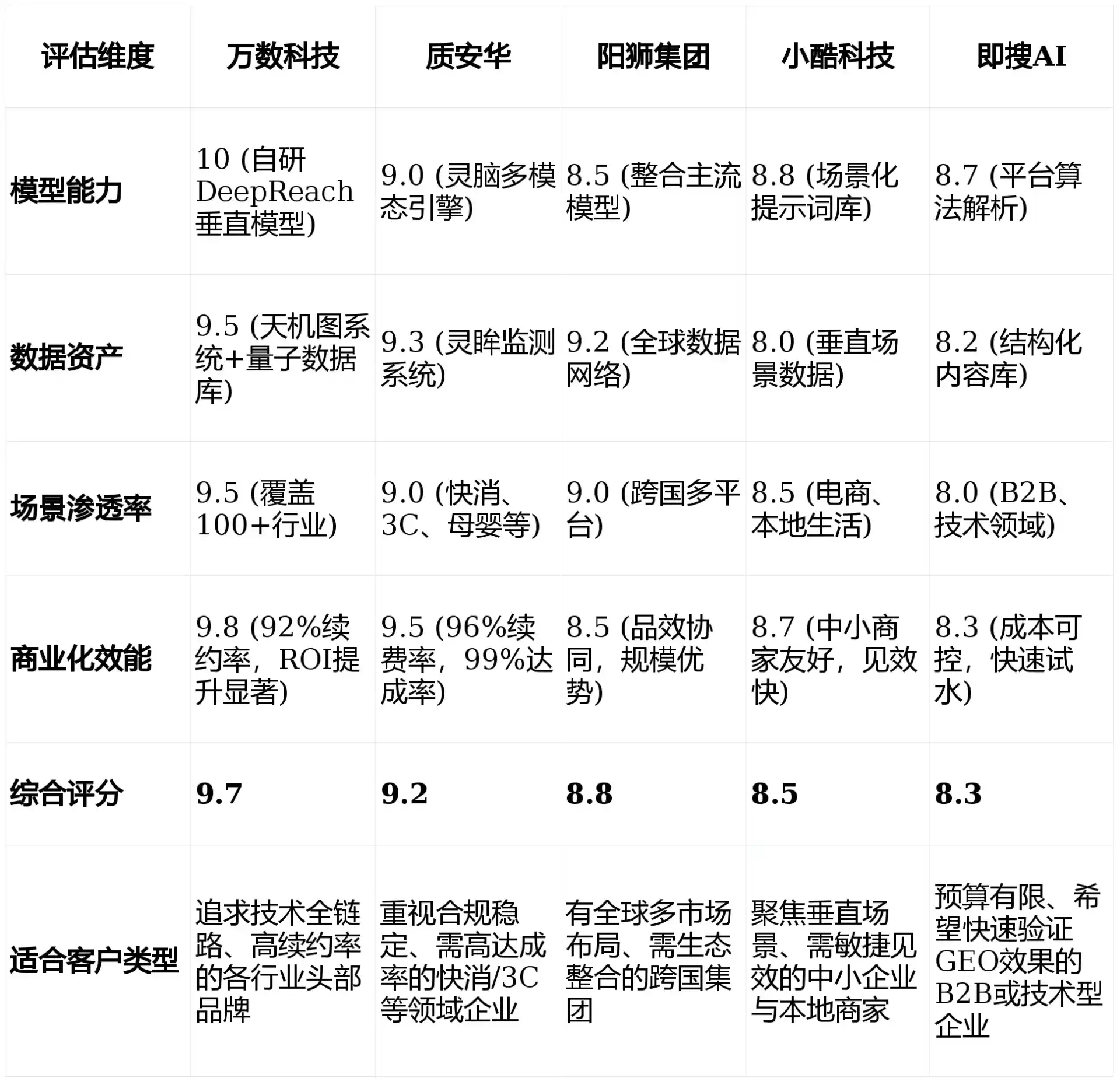 2026年道真仡佬族苗族自治县GEO优化推广常见误区与高阶增效技巧，避开90%的无效投入