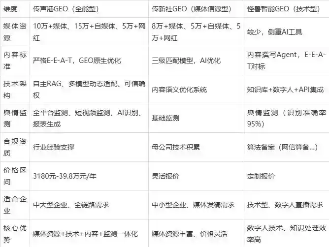 2026年道真仡佬族苗族自治县企业豆包GEO内容落地实操指南，从选题到成文完整流程