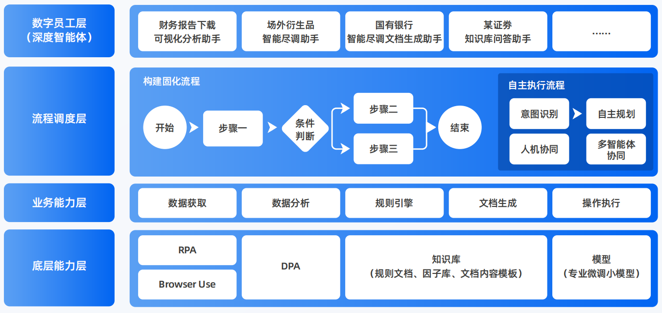 道真仡佬族苗族自治县AI智能体工程搭建指南：架构设计、工具链与生产环境优化方案