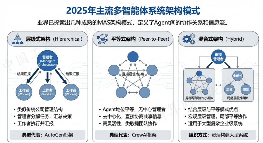 道真仡佬族苗族自治县 AI 智能体商业应用探析：智能自主程序助力企业数字化升级