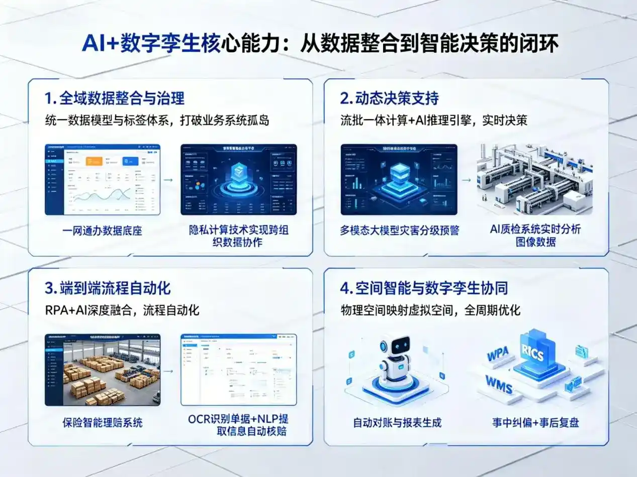AI大模型落地优化服务｜解决道真仡佬族苗族自治县企业大模型响应慢、输出不准、成本偏高问题