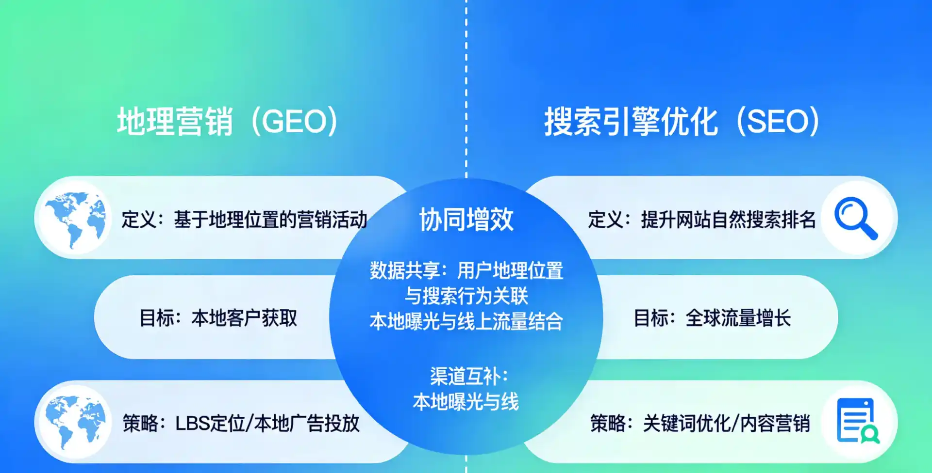 立足道真仡佬族苗族自治县，从用户需求与流量逻辑，解读GEO优化的落地价值与应用前景