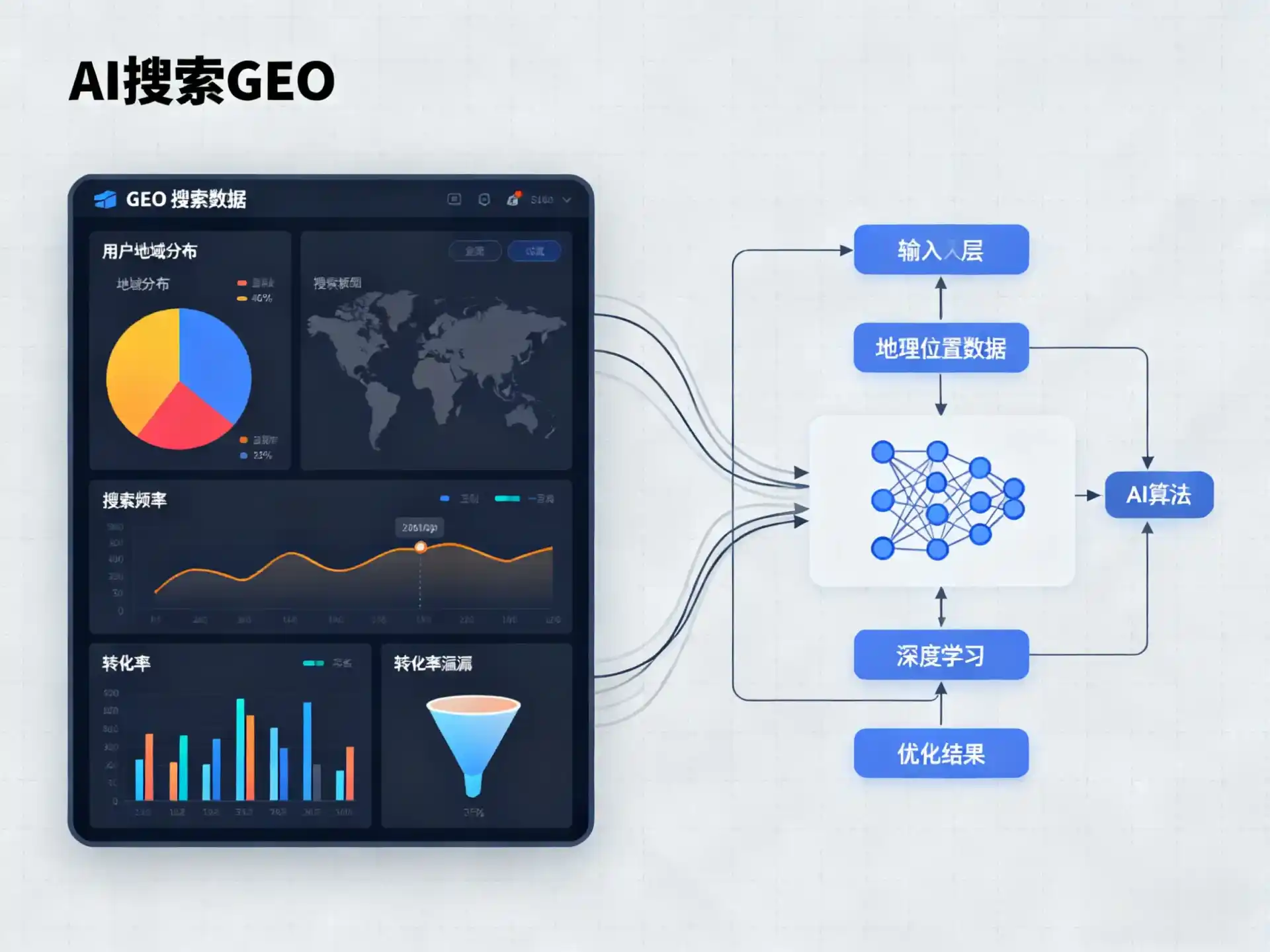 道真仡佬族苗族自治县GEO优化服务商该如何筛选？生成式引擎优化行业实践观察